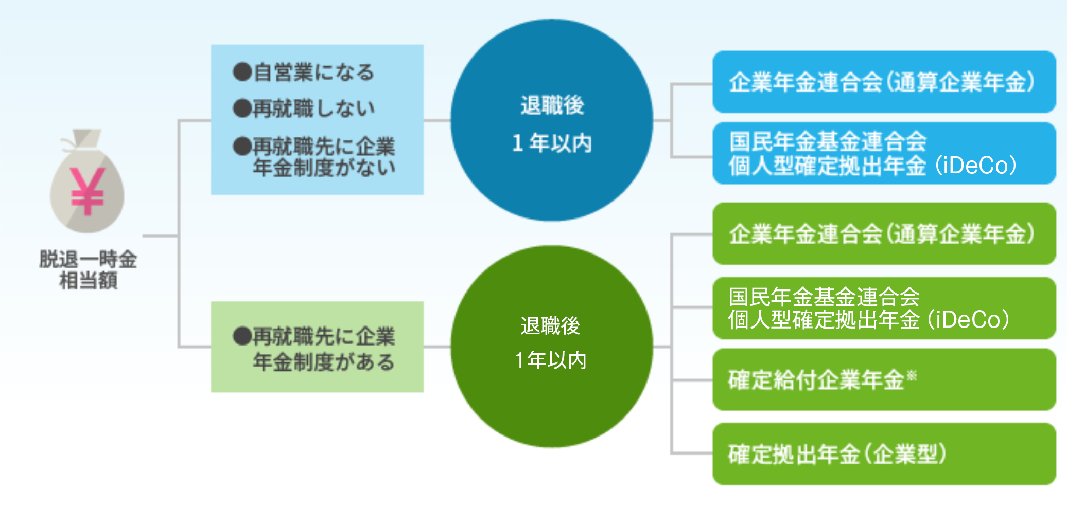 ポータビリティ制度のイメージ